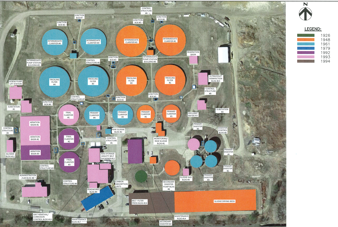 WWTP Improvements History Picture.png